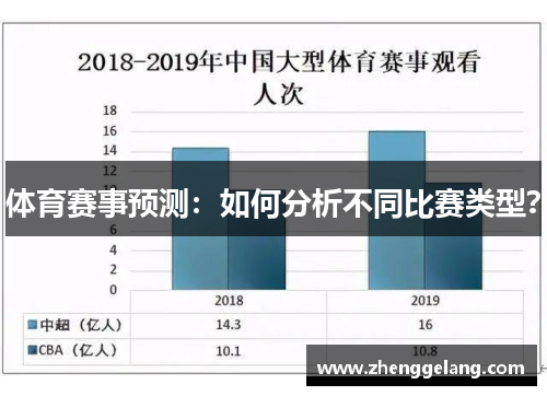 体育赛事预测：如何分析不同比赛类型？